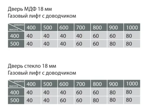 Газлифты Samsung IREX газовый лифт samsung irex с доводчиком, грузопод. 100n