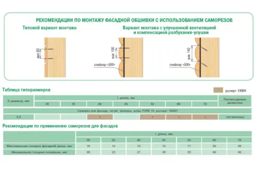 Крепёж для дерева Гвоздэк саморез гвоздэк 4,0*60 отделочный e-coating потайной torx15 (200шт/уп.)