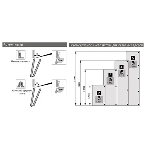 Система WingLine L комплект фурнитуры wingline l 12 кг без самозакрывания, l, без нижнего напр. эл-та.