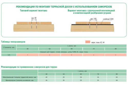 Крепёж для дерева Гвоздэк саморез гвоздэк 5,0*60 окрашенный для террасной доски потайной torx15, (уп.100шт.)