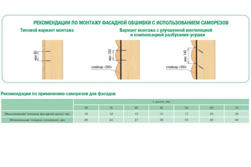 Крепёж для дерева Гвоздэк саморез 4*60 гвоздэк для фасада torx15 (200 шт/уп.)